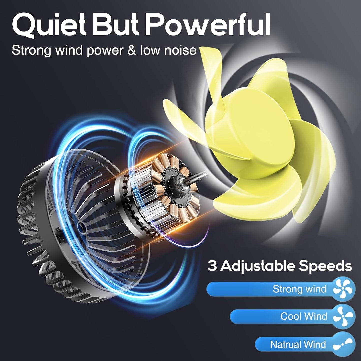 360 Dealswin Car Fan for Backseat kids, Dual Head USB Car Seat Fans, Rotatable Strong Wind Rear Headrest CarFan