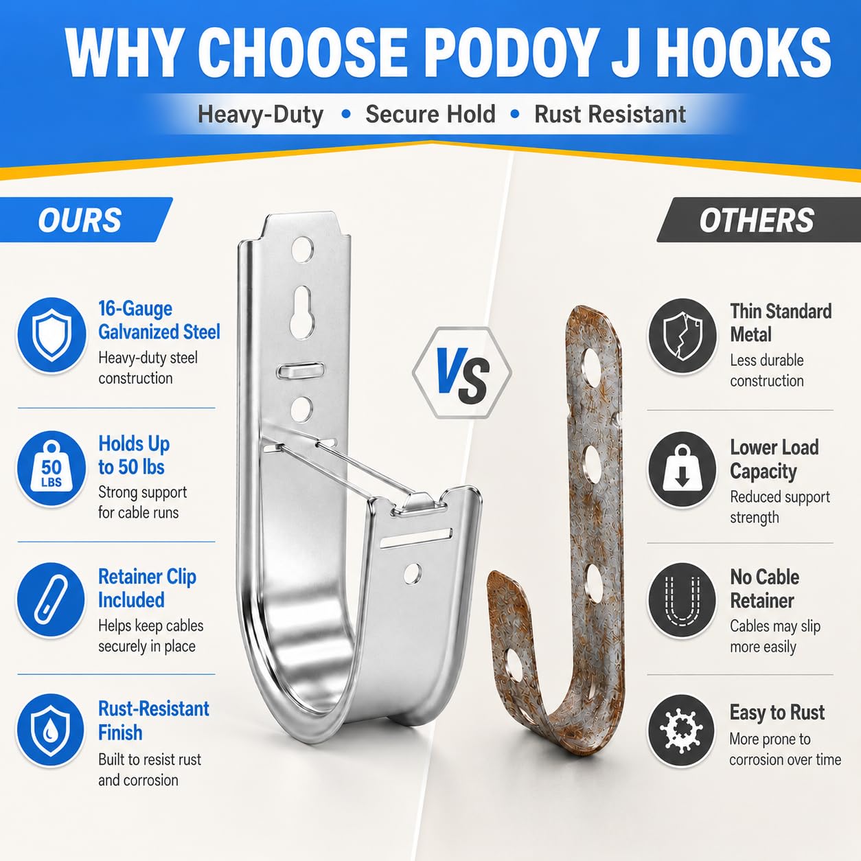 Podoy 2 Inch J Hooks for Cabling 100 Pack Cable Support Management Hook with Retainer Clips, Rust-Resistant Wall/Ceiling-Mount J Hooks for Hanging Data Center, Conduit & Network (Indoor/Outdoor)
