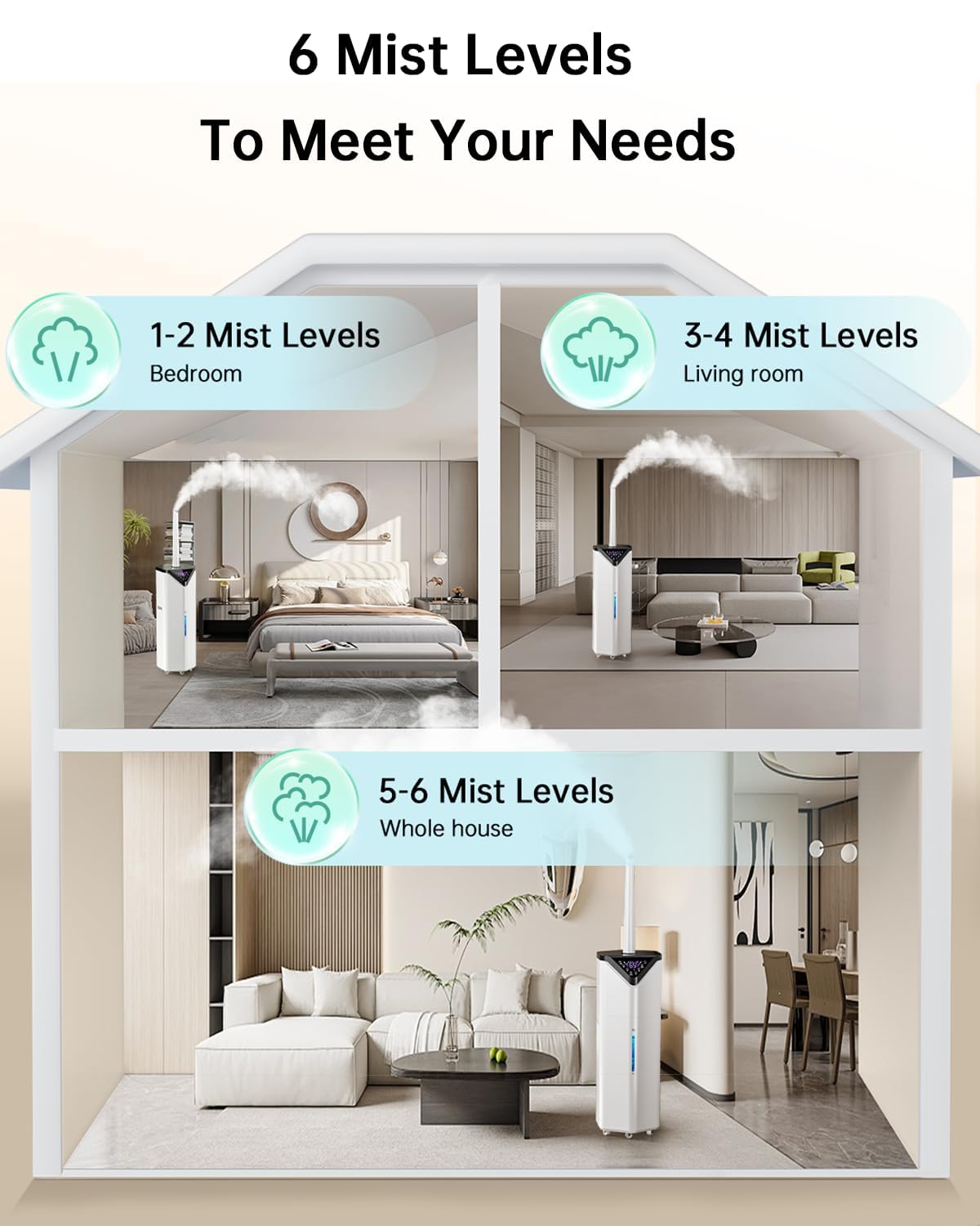 AERZY 5Gal Smart Humidifier Large Room up to 2800ft², 1000mL/h, APP & Remote Control, 180° Auto Rotating Nozzle, 24H Timer, 60H Supersized Cool Mist Humidifiers for Whole House Home Office Plants