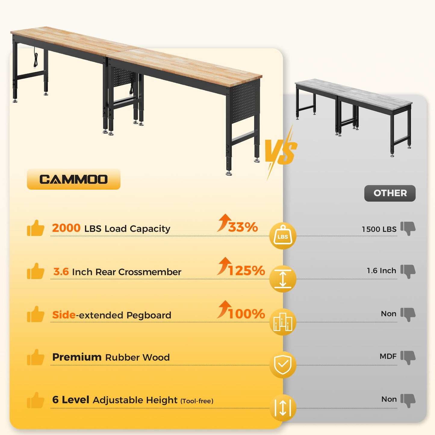 CAMMOO 120" Adjustable Heavy Duty Workbench, 2000 LBS Load Capacity Rubber Wood Work Table with Pegboard, Power Outlets, Work Bench for Garage, Workshop, Office, Home, Commercial, Ships in 2 Boxes