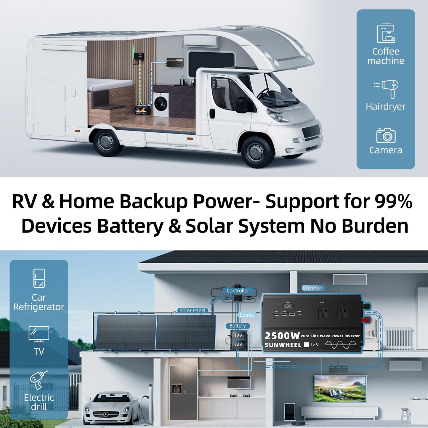 SUNWHEEL 2500W Pure Sine Wave Inverter, 12V DC to 110V/120V AC Power Inverter for RV、Off Grid、Refrigerator with 4 AC outlets and LCD Display
