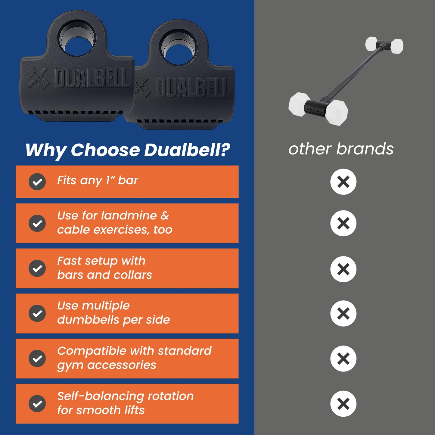 Dualbell Dumbbells to Barbell Converters- Quick Setup Dumbbell Connectors, 500lb Capacity Barbell Adapters, Secure Fit, Quick Setup, Fits 1" Bars, Home Gym Equipment, 2 Pairs w/Black Weight Collar