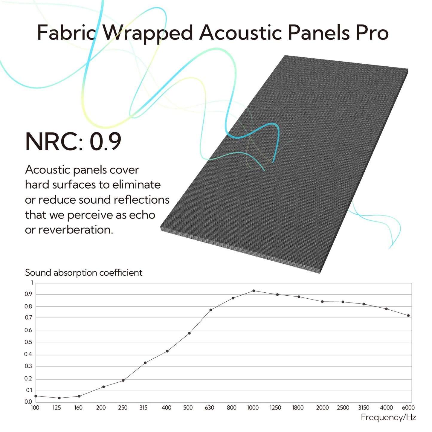 Olanglab Acoustic Panels 2 Pack, 48''x24'' Large Sound Panels, Fabric Wrapped Sound Proof Foam Panels for Walls, Sound Absorbing Panels for Recording Studio Acoustical Treatments (Dark Gray)