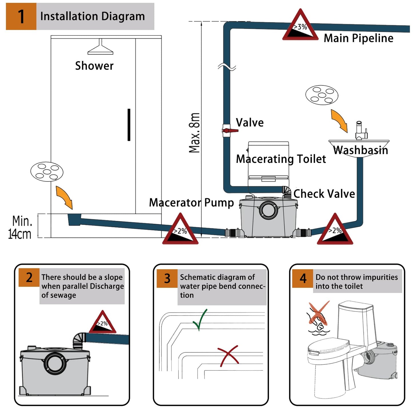 Simple Project 600W Macerator Pump, Efficient Basement Toilet Pump System Max Pumping To V30 & H295 Feet, 4-Inlet Sewerage Disposal - Ideal For Macerating Toilet, Laundry, Bathtub