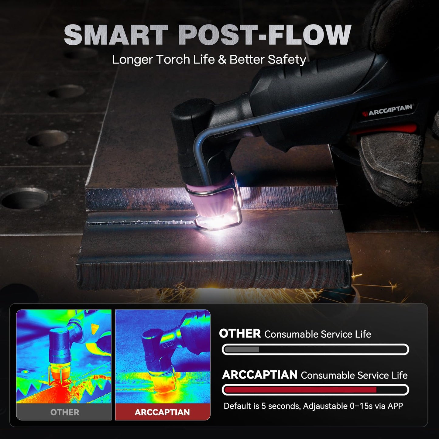 ARCCAPTAIN iControl CUT55 Pro Plasma Cutter, [APP Control] 55 Amp Non-Touch Pilot Arc 120V/240V Plasma Cutter Machine, Large LED Display and 2T/4T, 3/4 inch Maximum Cut, DC Inverter IGBT