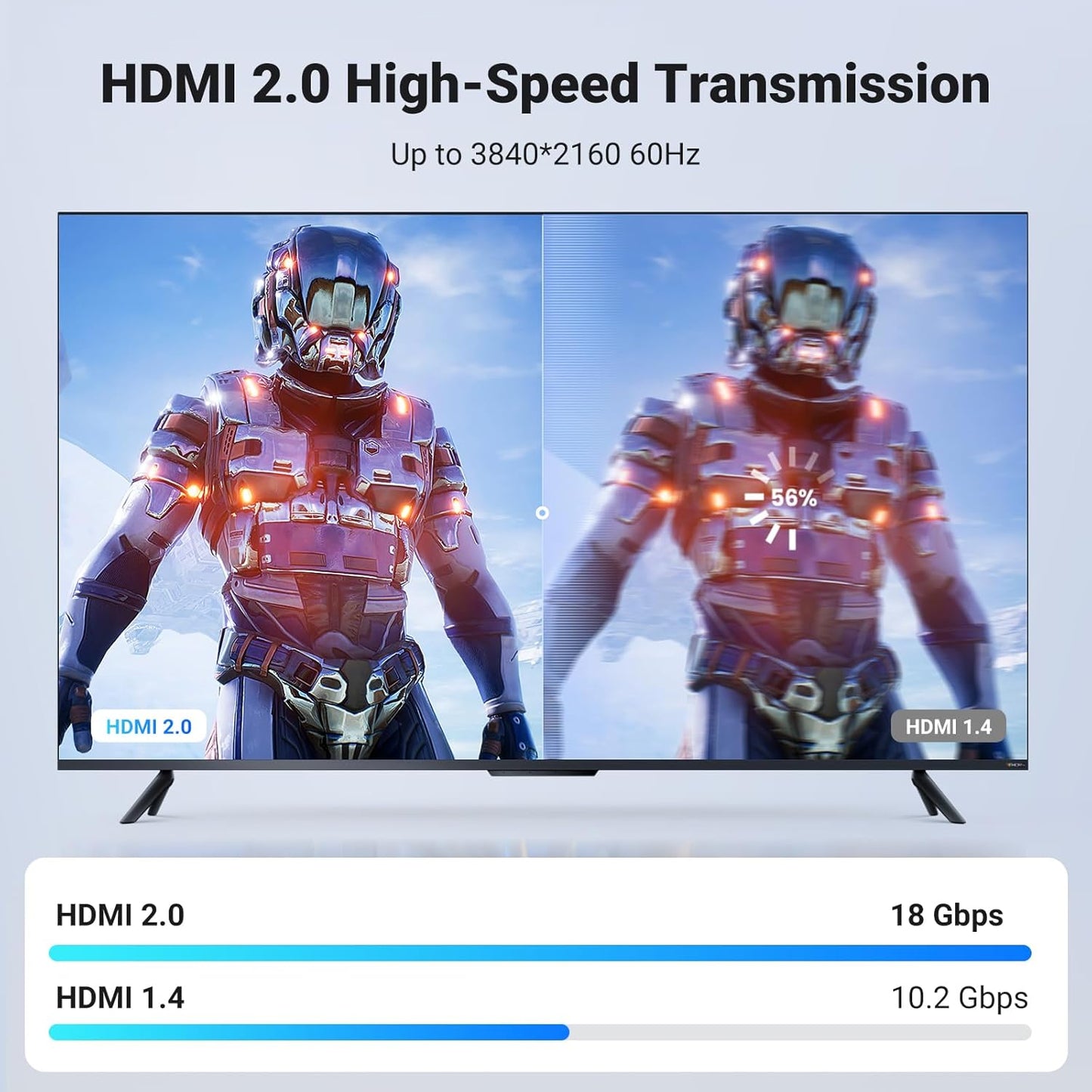 4K 18Gbps 4K 60HZ 360 PS5 PS4 16FT UGREEN HDMI Cable Braided High Speed HDMI Cord with Ethernet Support Compatible