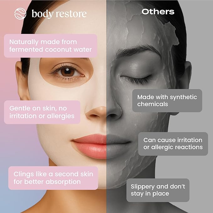 Body Restore Natural Collagen Face Mask 12 Pack ??Korean Skin Care Mask with Fermented Coconut Water, Christmas Stocking Stuffers, White Elephant, Birthday Gifts for Women & Men, Dry Skin - Variety