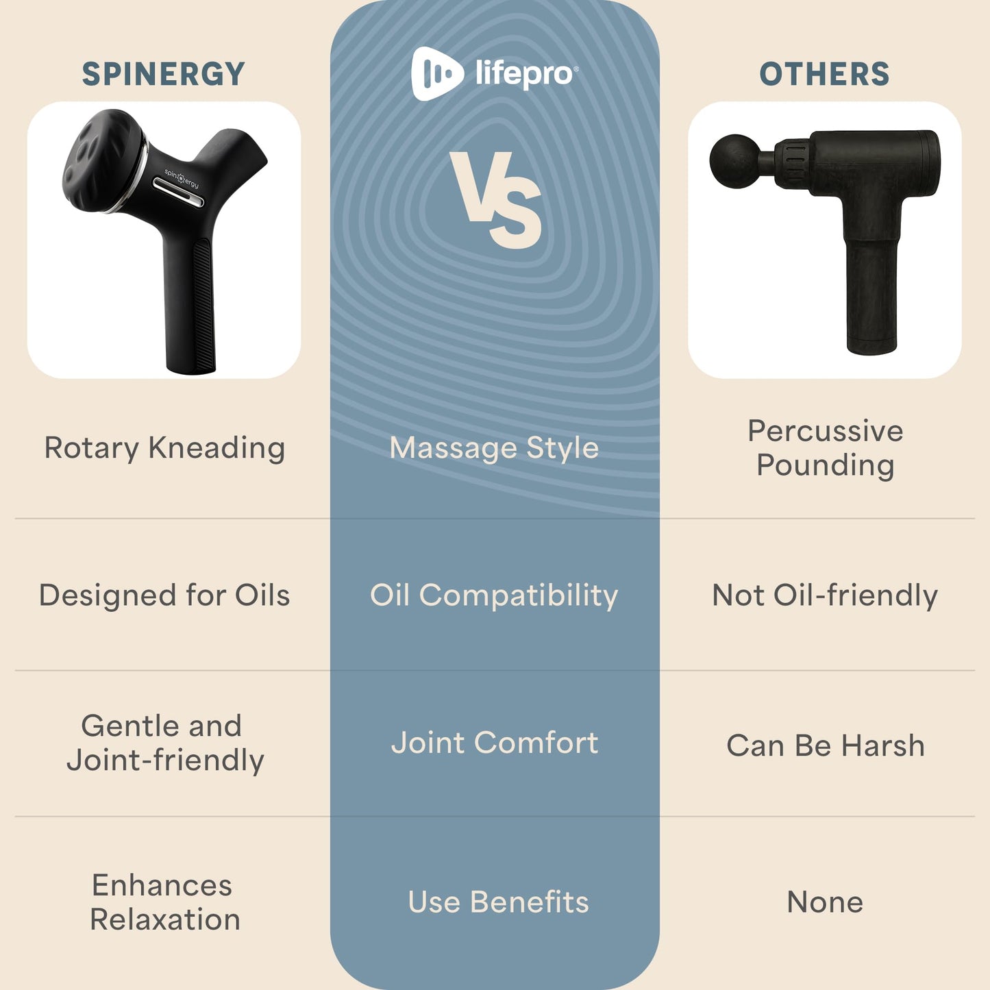 LifePro Lymphatic Drainage Massager – Anti Cellulite Massage Tool for Legs, Thighs & Arms – Spinergy Body Sculpting Machine, Handheld Body Massager with Oil for Comfort, Circulation & Muscle Relief