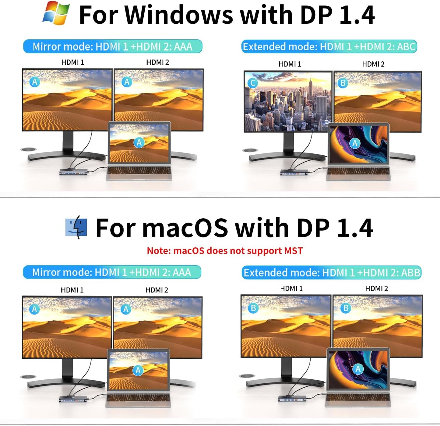 WWLSV 4K@60Hz(DP 1.4 2 14-in-1 3.1/100W Docking Station Dual Monitor for MacBook/Dell/HP/Lenovo Laptop, Dual Required)