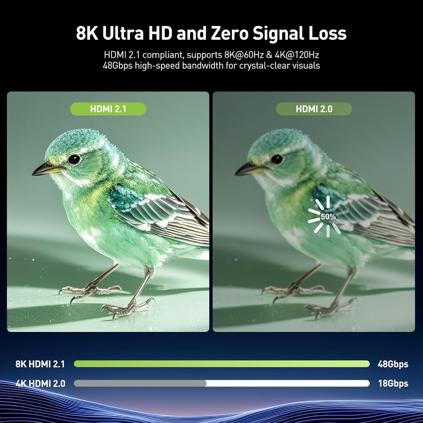 LEENUE 8K 2.1 8K@60Hz 4K@120Hz 2 Pack, HDMI Coupler Female to Female Connector, HDMI Aluminum Adapter, Supports /