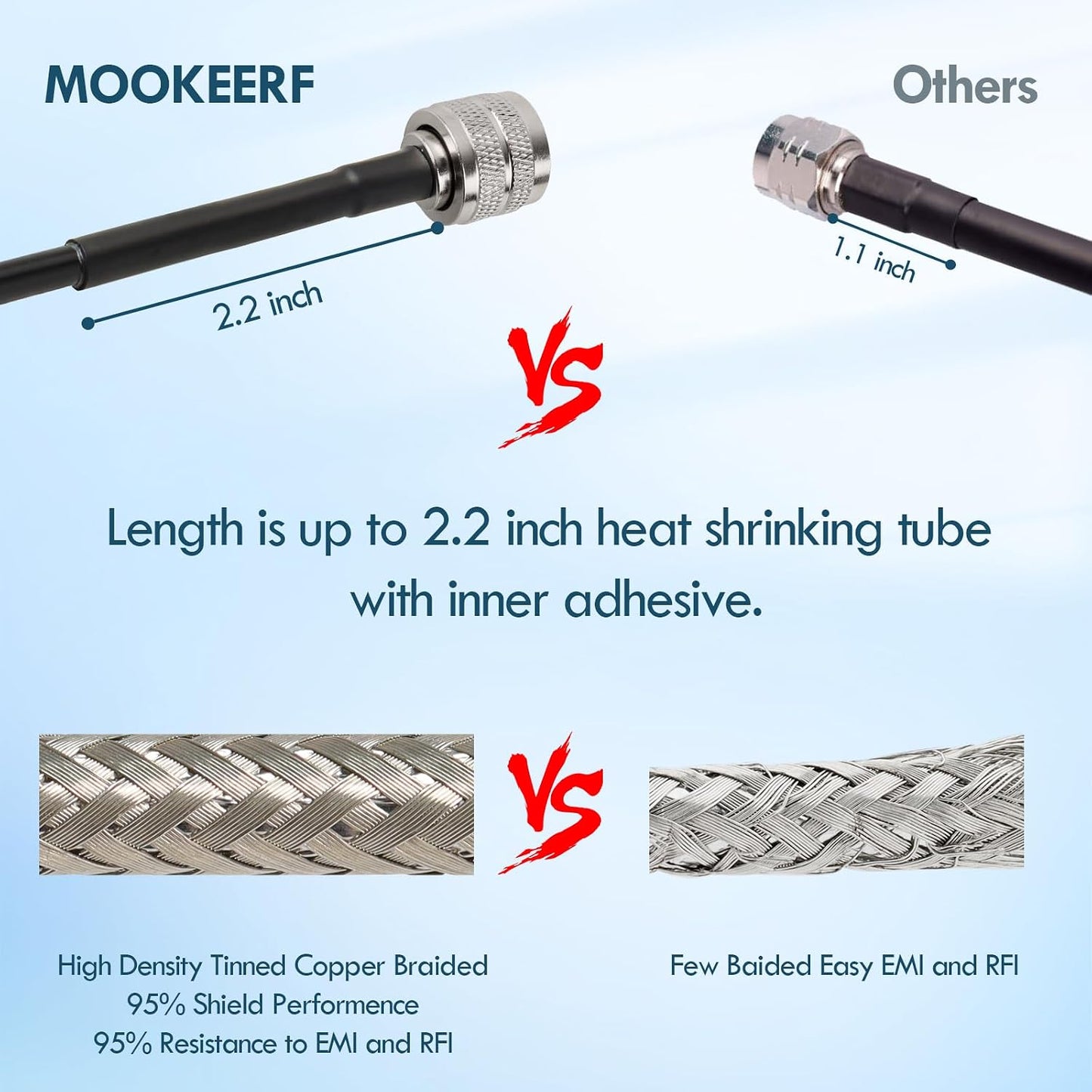 15FT RG58 PL-259 MOOKEERF CB Coax Cable - UHF Male to Male Right Angle Low Loss Coaxial Cable for CB Radio, HAM Radio