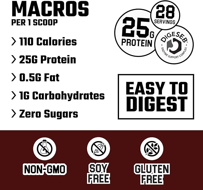 Axe & Sledge Farm Fed 100% Whey Protein Isolate | 25g Protein | Low Carb, Low Sugar, Gluten Free | Protein Powder for Men and Women | Keto | Made in The USA | 28 Servings, Never Ending Chocolate
