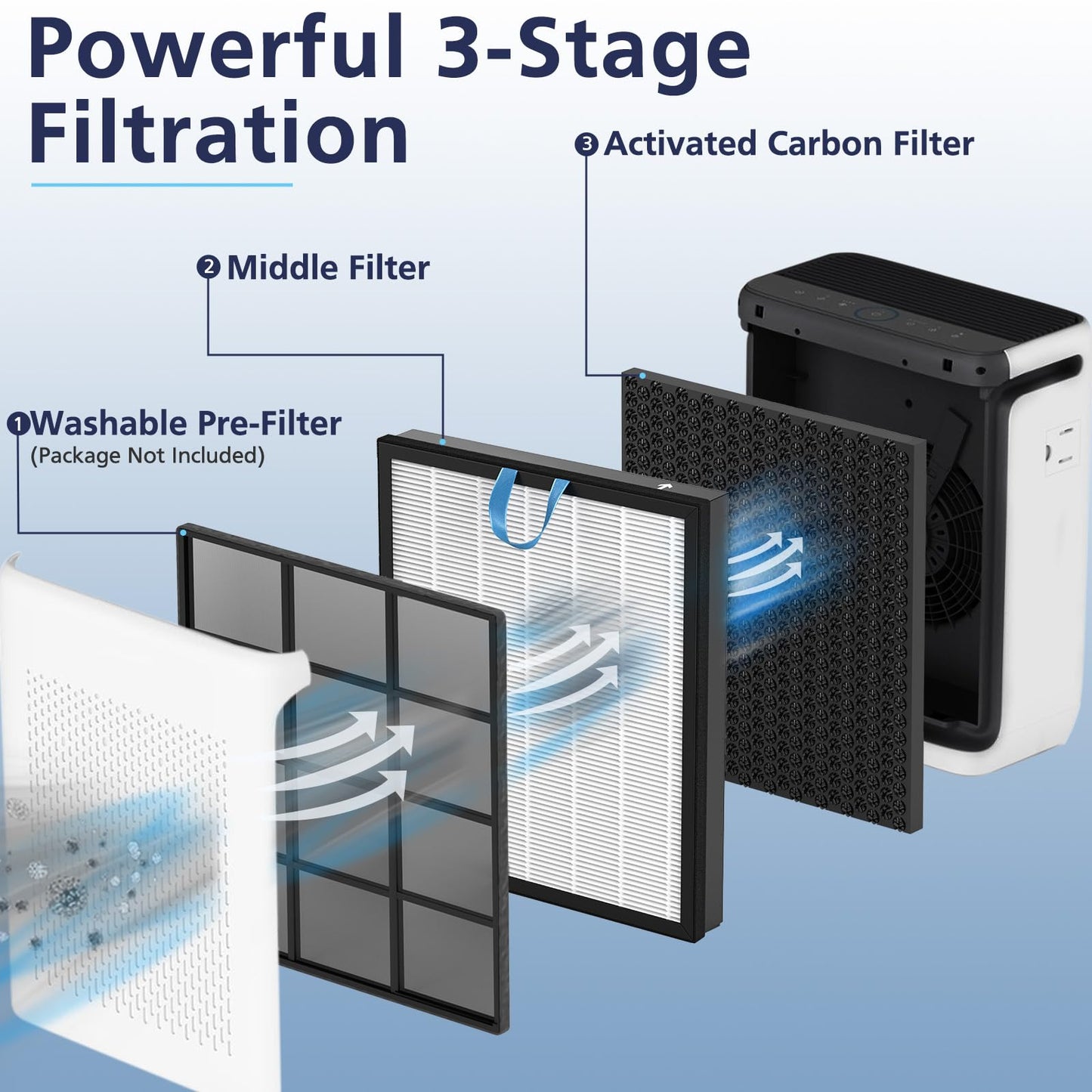 Vital 200S-P Replacement Filter Compatible with LEVOIT Vital 200S and Vital 200S-P Air Purifier, Vital 200S Filter for Home Large Room, Vital 200S-RF, 2 Pack, White