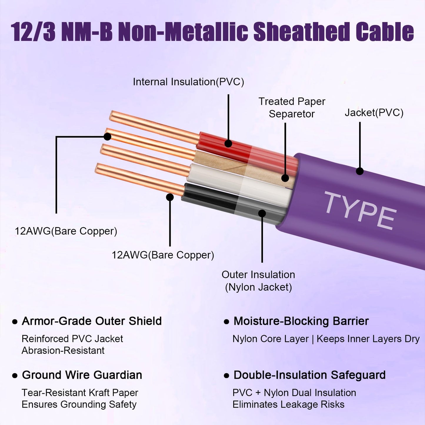 12/3 Wire with Ground - 100FT 12 Gauge NM-B Non-Metallic Sheathed Cable 100% Pure Copper 12 AWG 3 Conductor Residential Indoor Wire for Outlets, Switches, Other Loads and Lighting Wiring Projects etc.