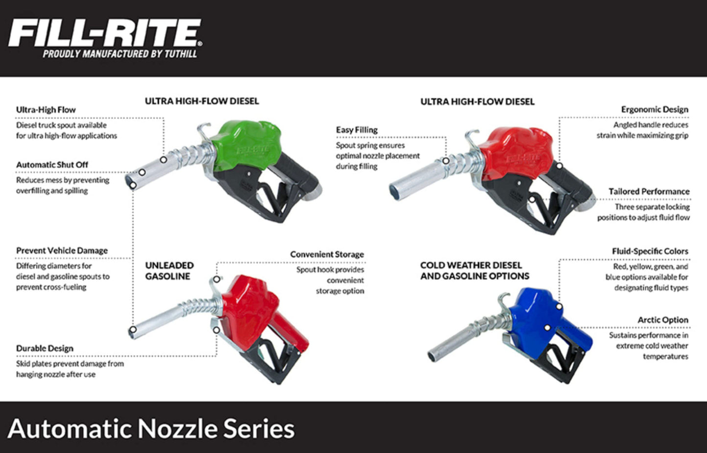 Fill-Rite FRNS075A Stainless Steel Automatic Nozzle with Female Thread, 3/4" BSPP