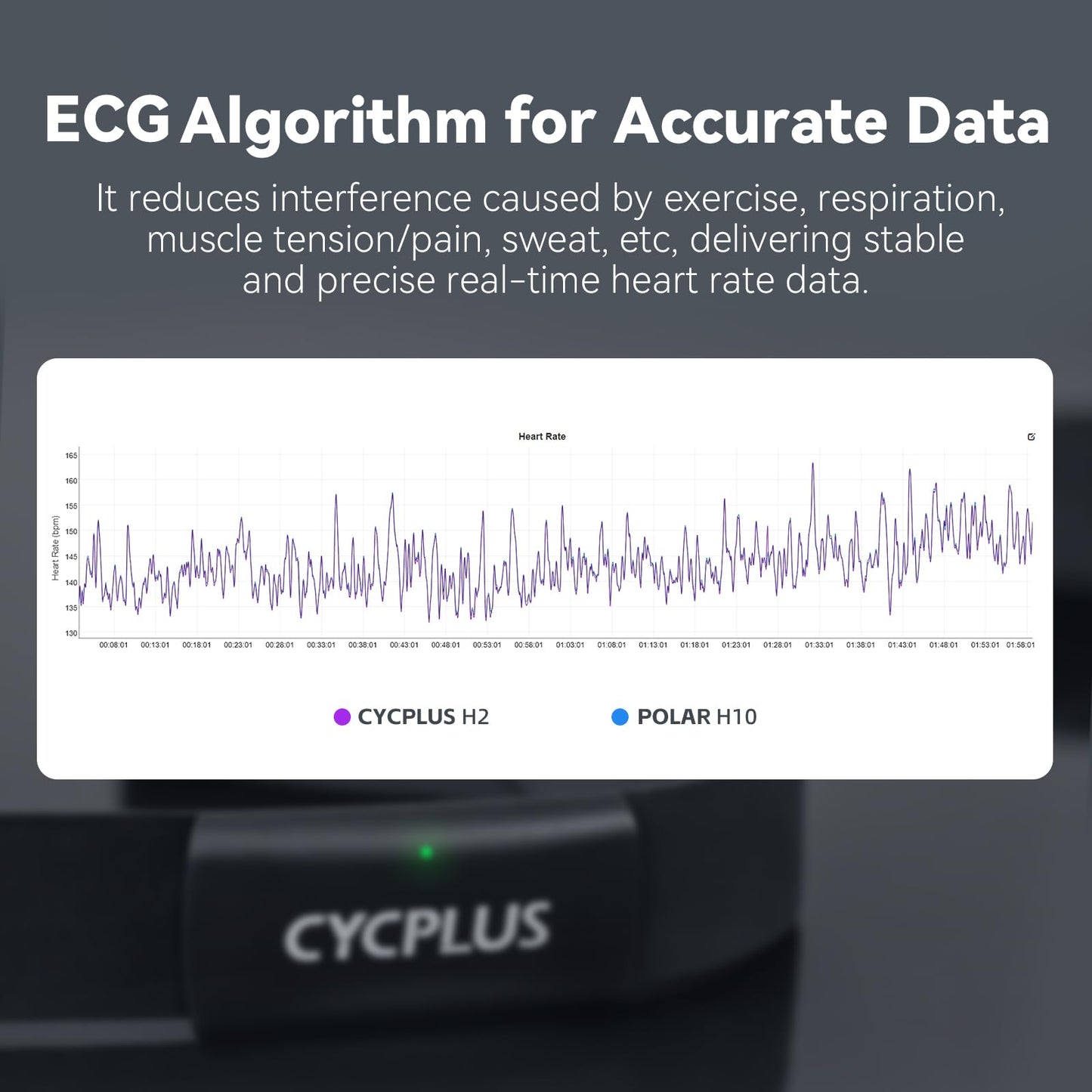 CYCPLUS Heart Rate Monitor Chest Strap H2Pro, Bluetooth ANT+ Heart Rate Monitor Chest Sensor with 500h Battery, IPX7 Waterproof and Dustproof, HRM Works with Strava/CYCPLUS App