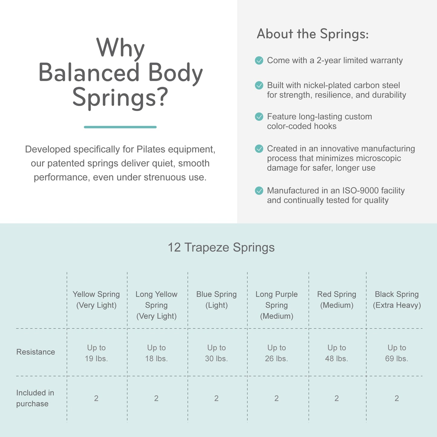 Balanced Body Trapeze Pilates Table (Cadillac), Pilates Workout Equipment, Perfect for at-Home Gym or Studio, Pilates Exercise Equipment for Fitness, Strength, and Well-Being