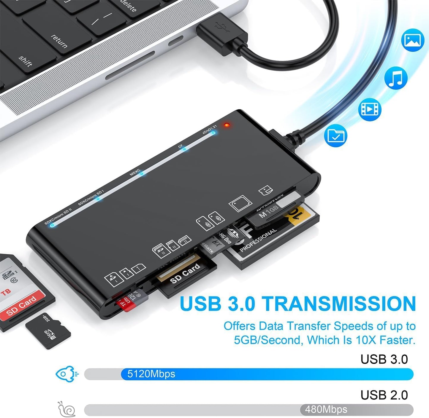 Rocketek 3.0, 7-in-1 xD-Picture Card Reader USB Multi-Card Reader for xD/CF/MS/SD/TF, Memory Card Reader/Adapter