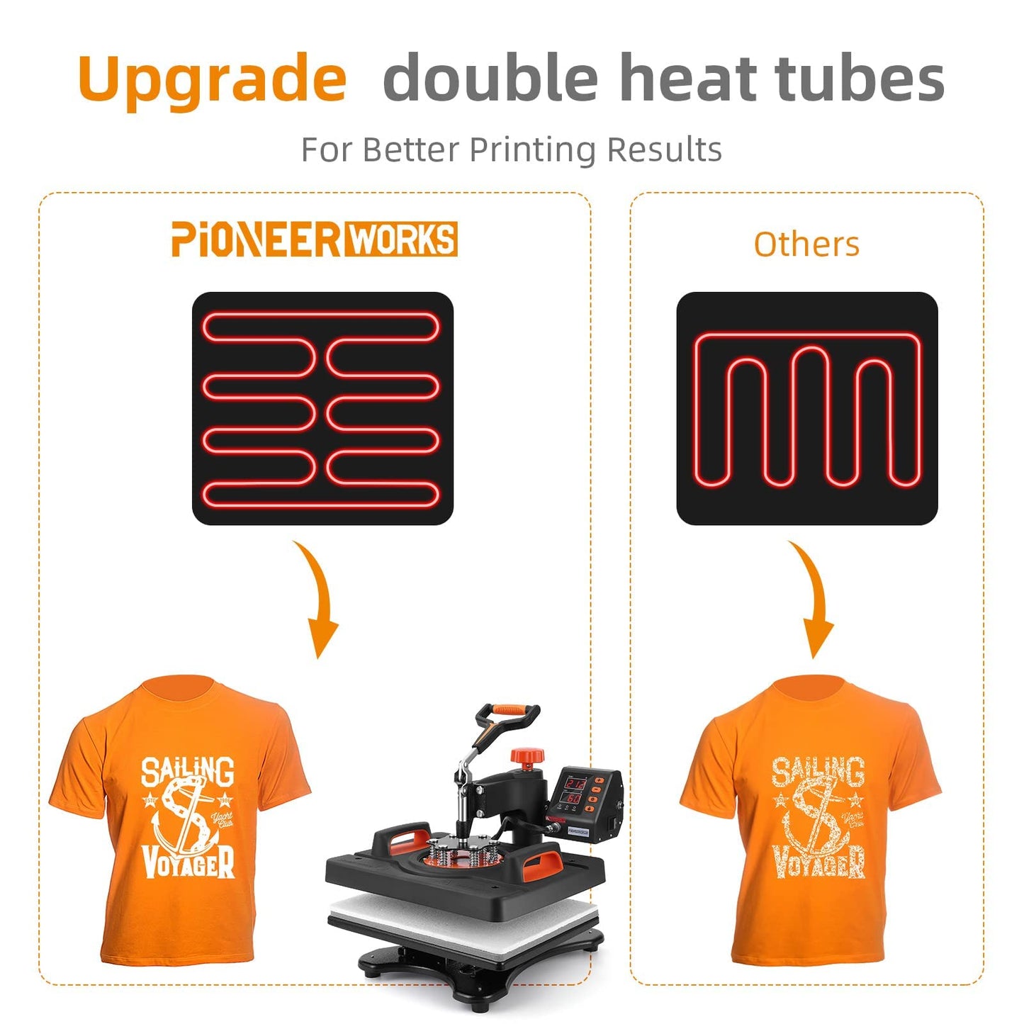 KOKEBREN 6 in 1 Heat Press Machine 12x15 Inch 360-Degree Swing Away Digital T Shirt Pressing Machine Multifunction Heat Transfer Sublimation Combo for T Shirts Mugs Hat Plate Cap