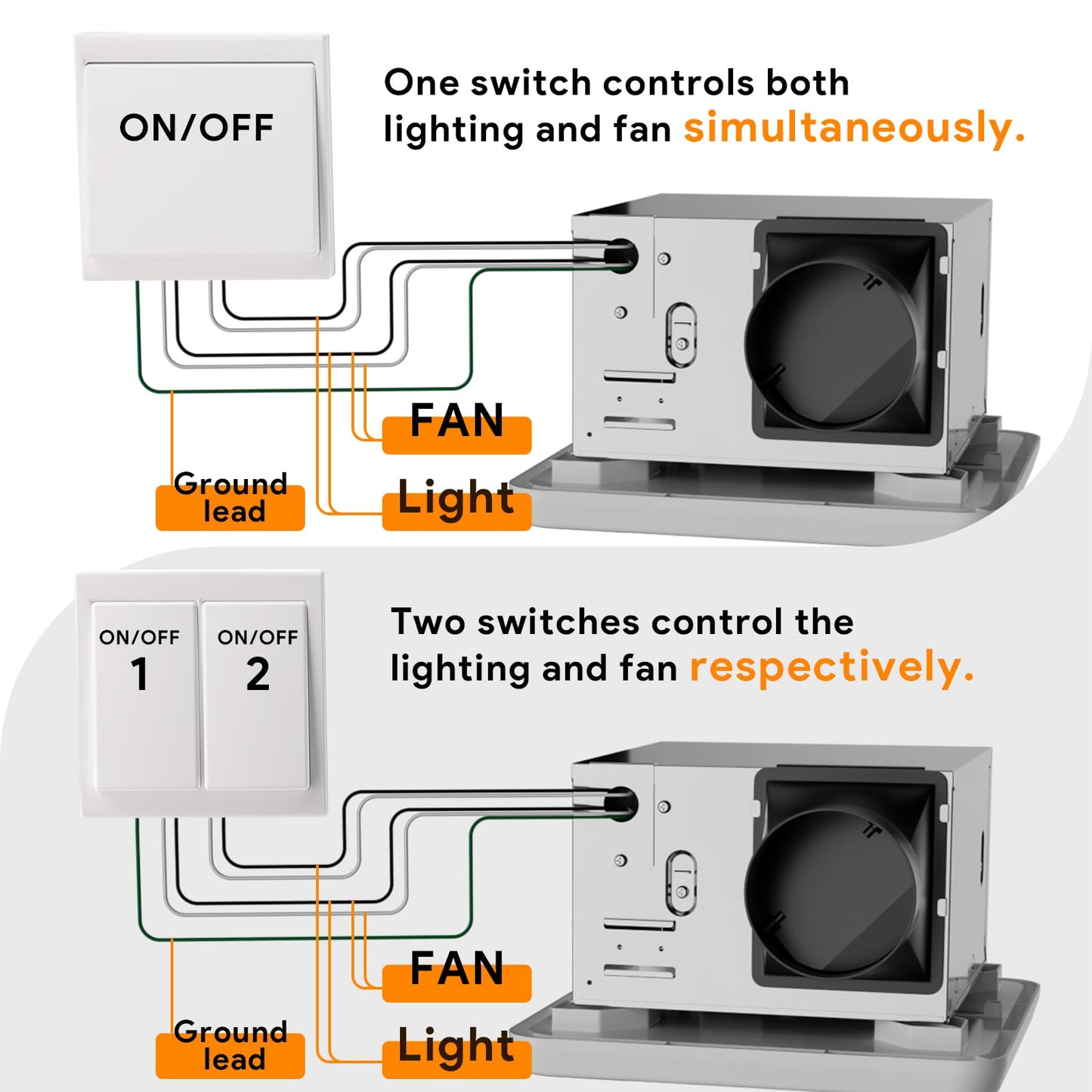 Fitop Bathroom Exhaust Fan with Light, 130 CFM & 1.5 Sones Bathroom Vent Fan, Nightlight & 1300LM LED Light 2700K/4000K/6500K, Light Memory Function, ETL Certified – White, 9 Inch