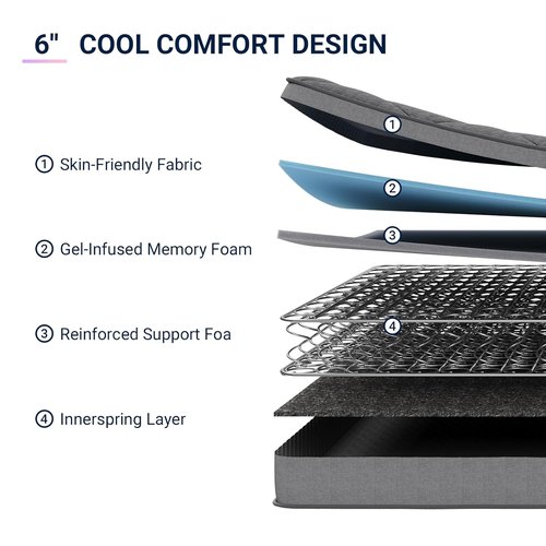 Avenco Twin Mattress - 6 Inch Medium Firm Hybrid Mattress with Bonnell Spring & Gel Memory Foam for Kids