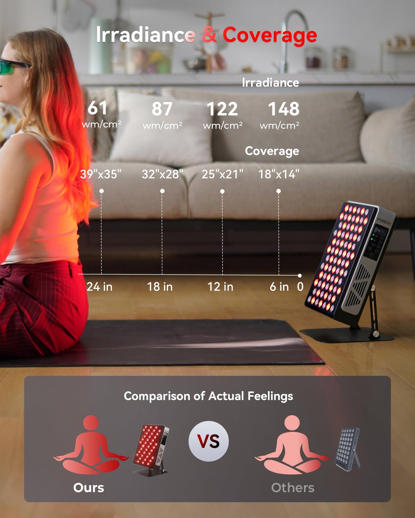 FliKEZE Red Light Therapy for Body Face, 3+4 Chips 7 Wavements 460nm-880nm Red Light Panel with 4 Modes, Dimmable & Timer, Blue Lights Infrared Light Therapy for Home Office Gym, Elite 78 LEDs