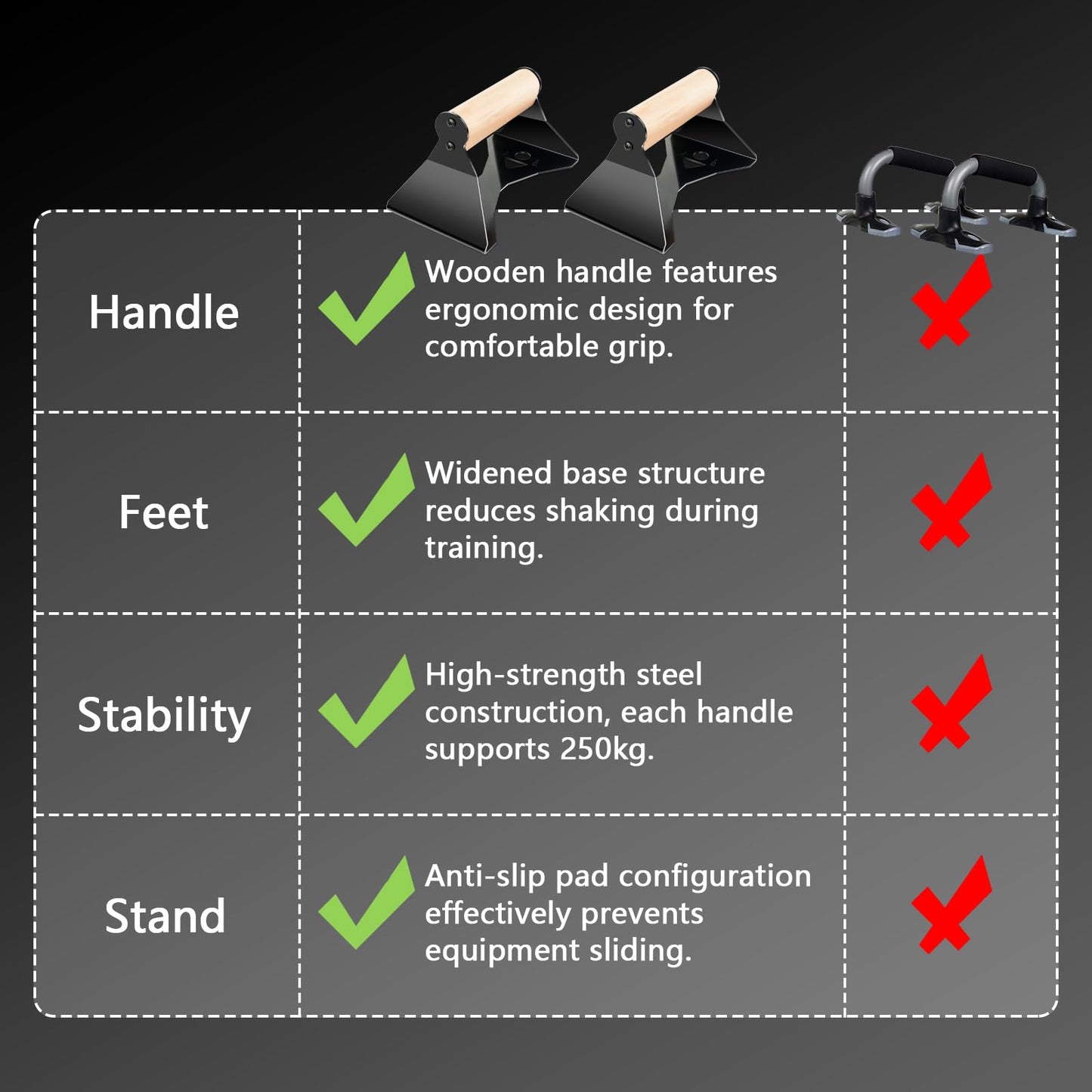 Rolitwils Parallettes Push Up Handles - Heavy Duty Steel Frame with Ergonomic Beech Wood Grips, Calisthenics Equipment for Strength Training, Anti-Slip Push Up Bars for Home Gym (250kg Capacity)