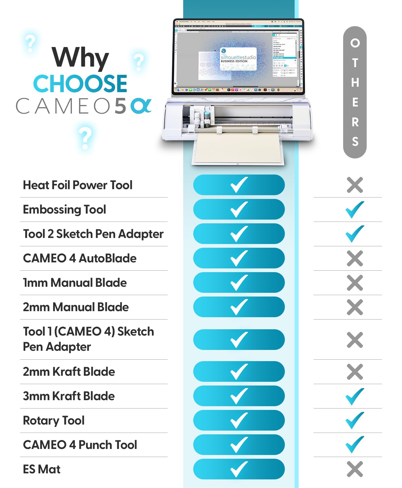 Silhouette America Cameo 5 Alpha (α) Smart Cutting Machine, Bianco Carrara (Deluxe Bundle) - Includes Studio Software, 36 Vinyl Rolls, PixScan Mat, Tool Kit & 25 Free Designs for DIY