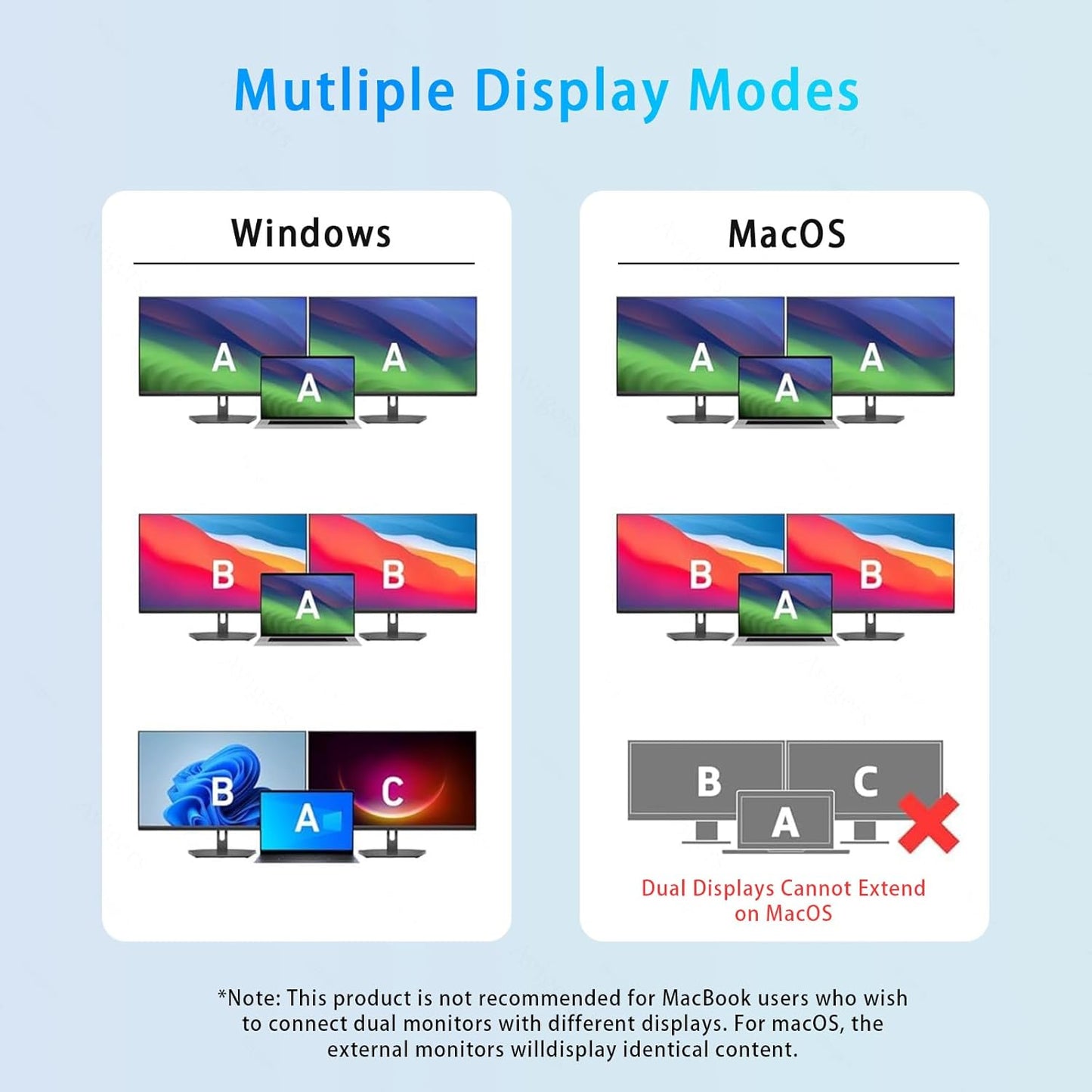 Avigers 4K@60Hz, 4-in-1 100W 3.0 USB C to Dual HDMI Adapter HDMI Splitter for Dual Monitors with PD Charging & USB Port