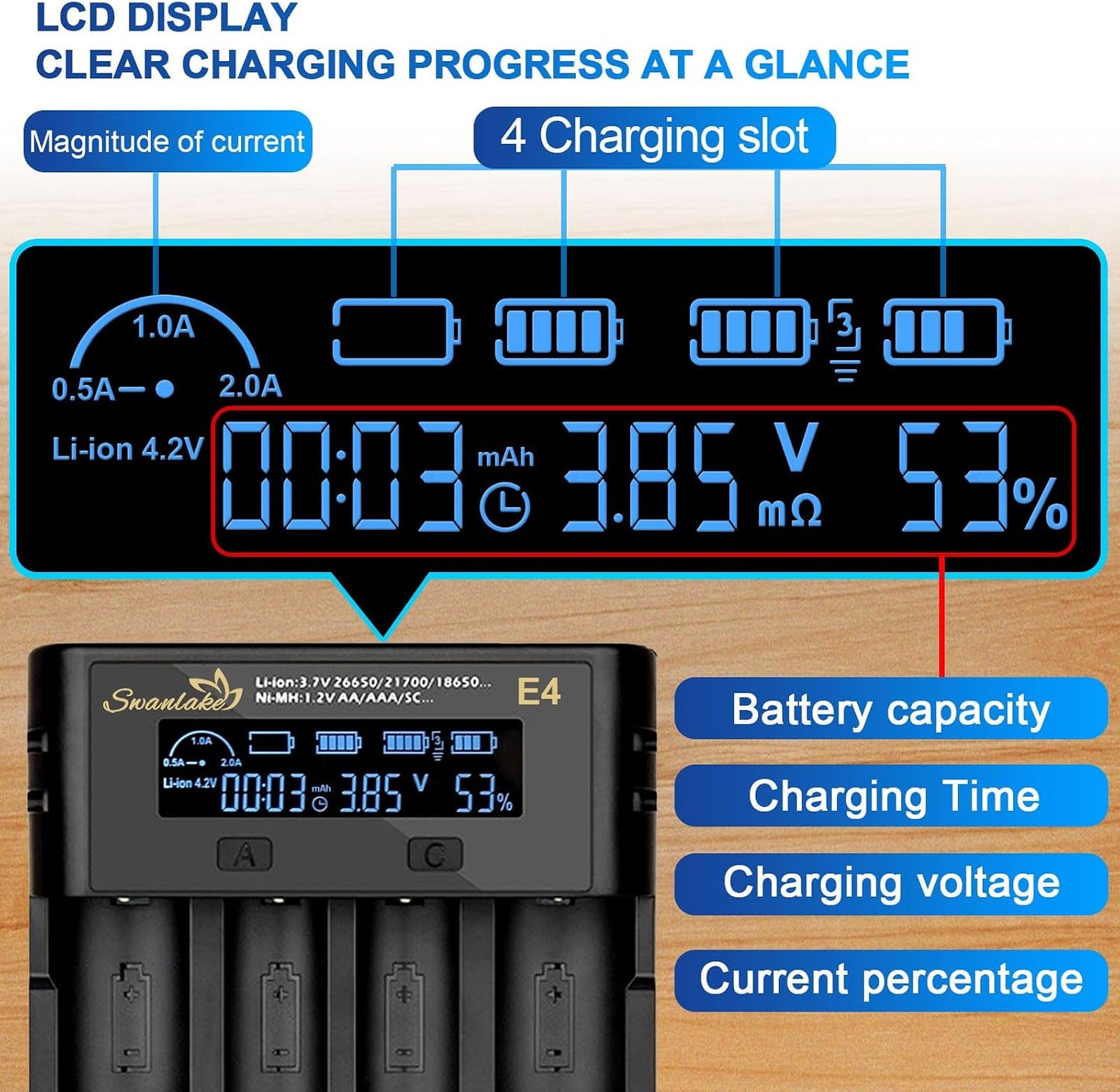 Swanlake 18650 4 3.7v 18650 26650 21700 18500 10400 Battery Charger, Bay Rechargeable Battery Charger with LCD Display