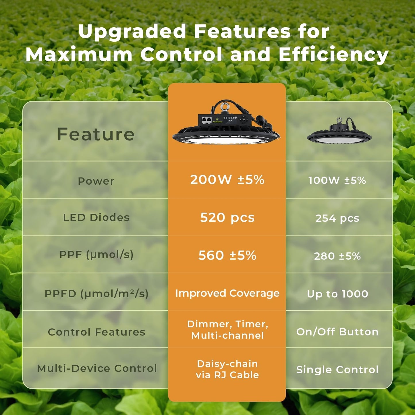 AJABotanics Hanging Grow Light for Indoor Plants, Full Spectrum LED, 200W High PPFD, Dimmable with Timer & Daisy Chain, IP65 Waterproof Grow Light, for Seed Starting, Vegetative, Bloom & Fruiting