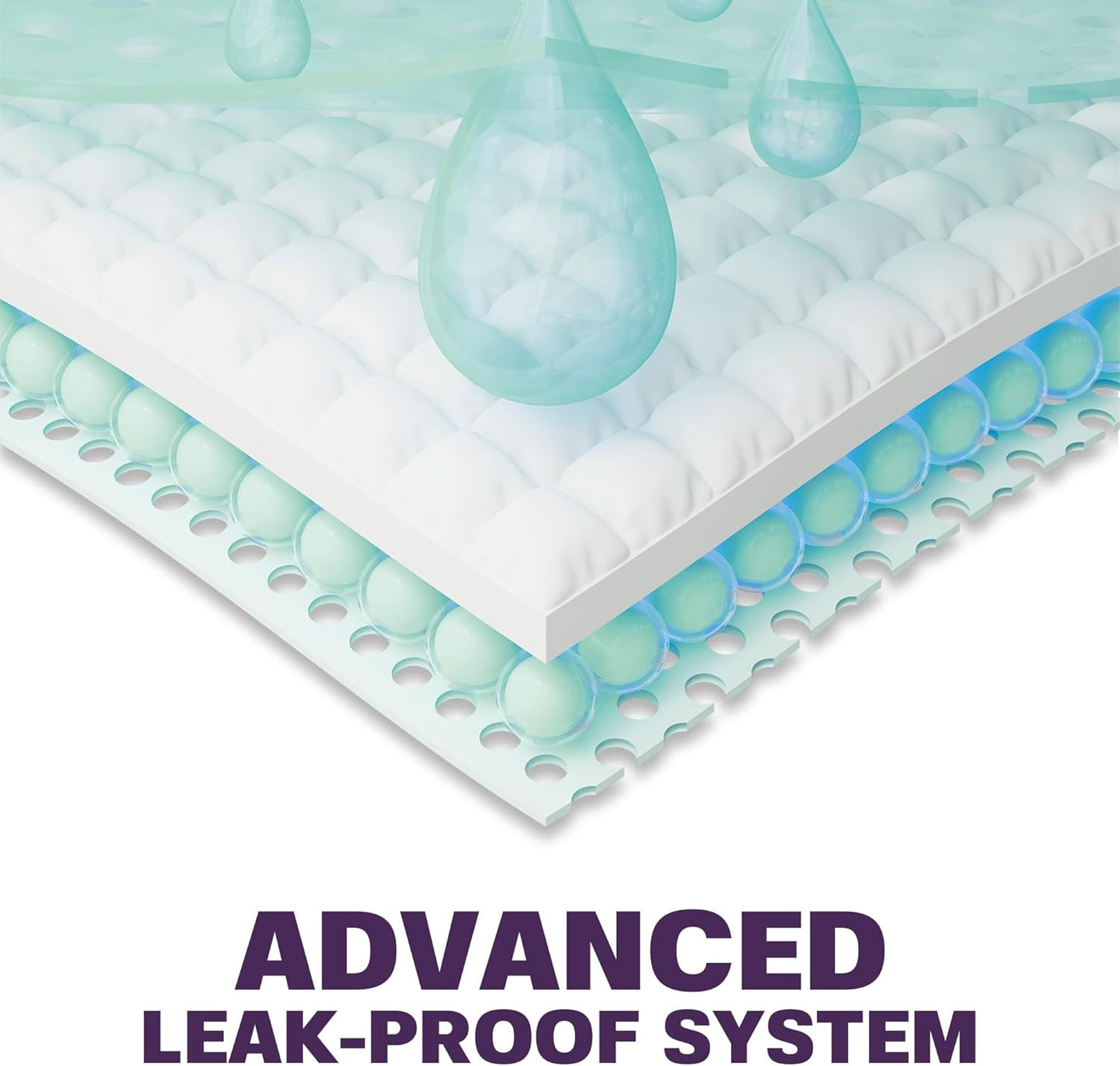 Regine Switzerland Disposable Bed Pads - Super Absorbent & Waterproof | 17 x 24 Inches (100 Count)