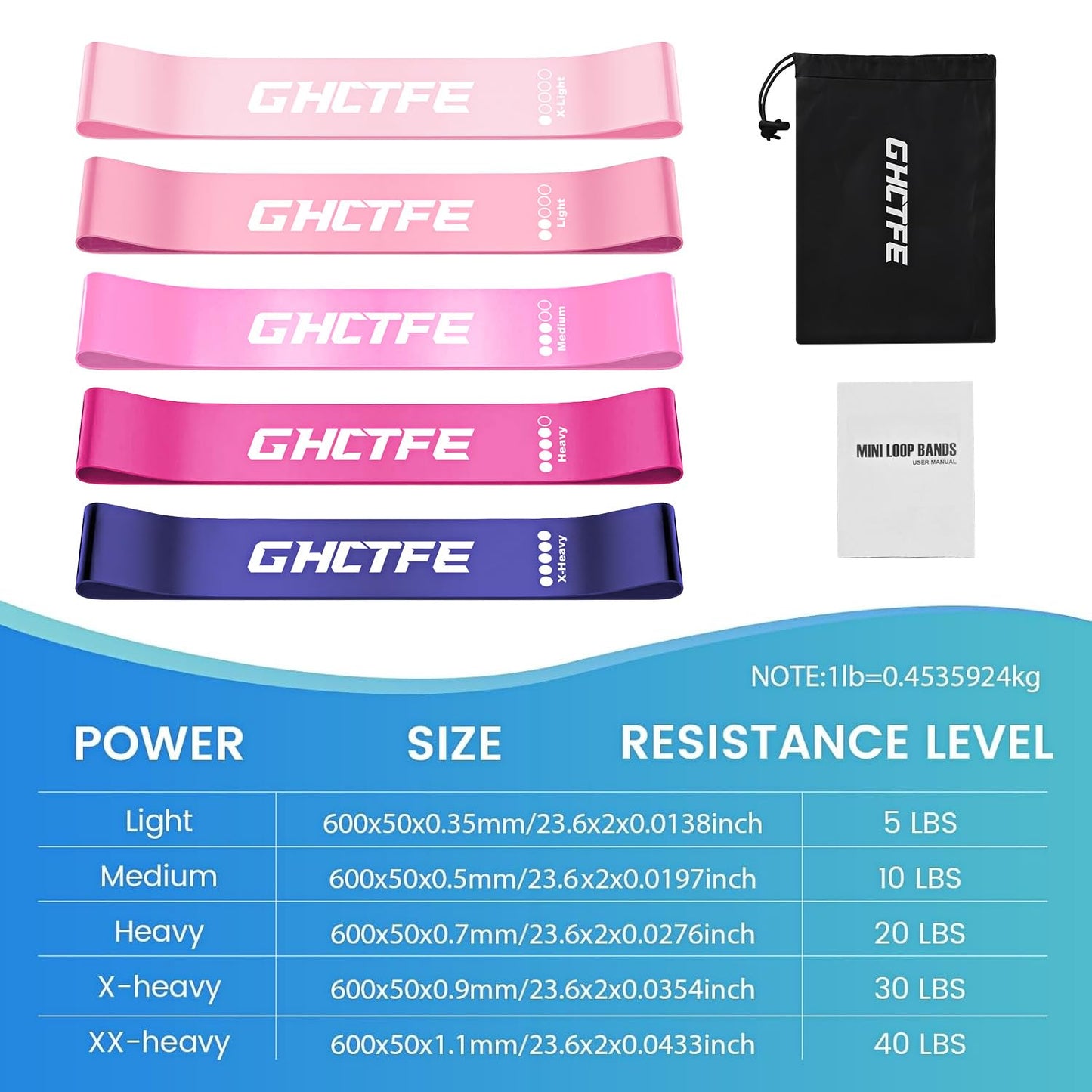 GHCTFE Resistance Loop Exercise Bands Set – Professional Workout Bands for Strength Training, Home Gym & Fitness Equipment, Beginner-Friendly Workout Bands with Manual, 5 Resistance Levels