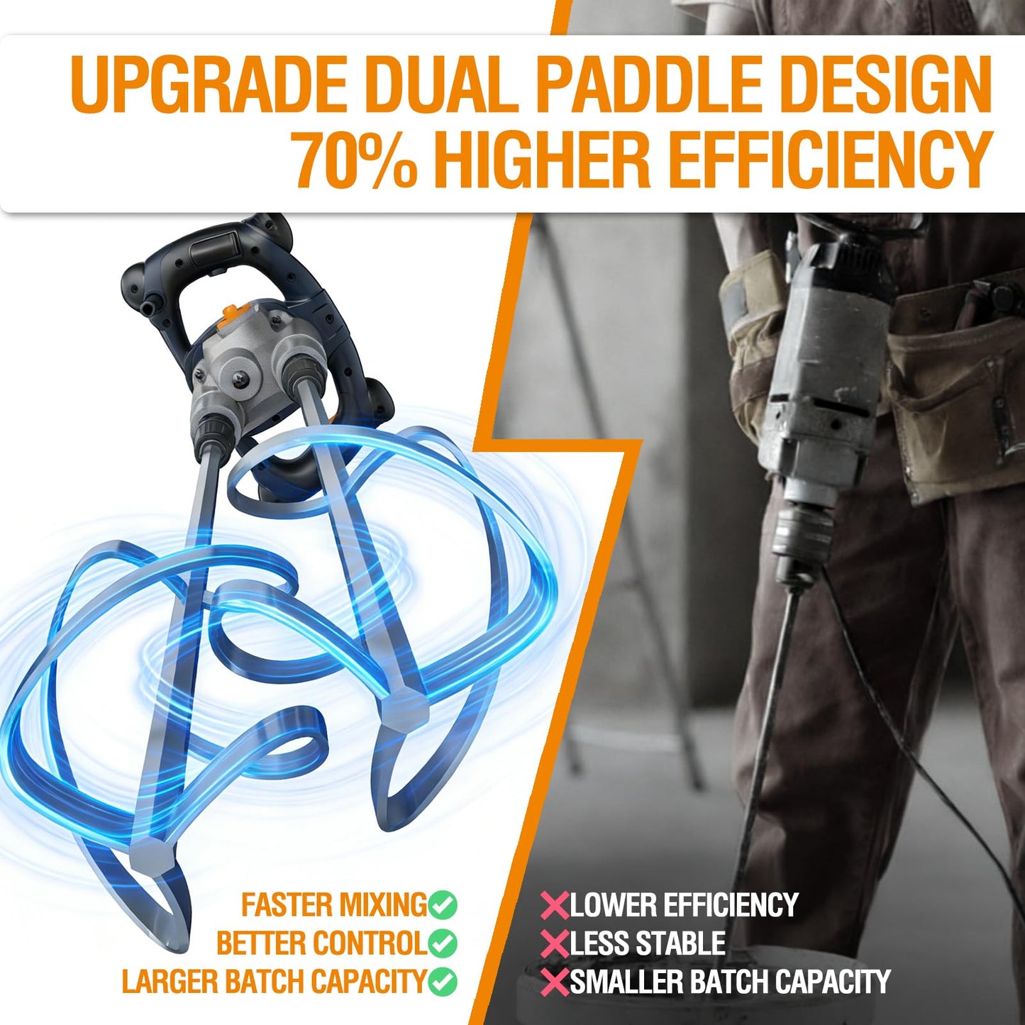MAXXT 15A Double-Paddle Electric Cement Mixer - Handheld Concrete/Mud Mixer with Soft Start, Stepless Speed Control Paint Mixer for Mixing Cement, Paint, Mortar, Glue, Comes with 2 Mixing Paddles