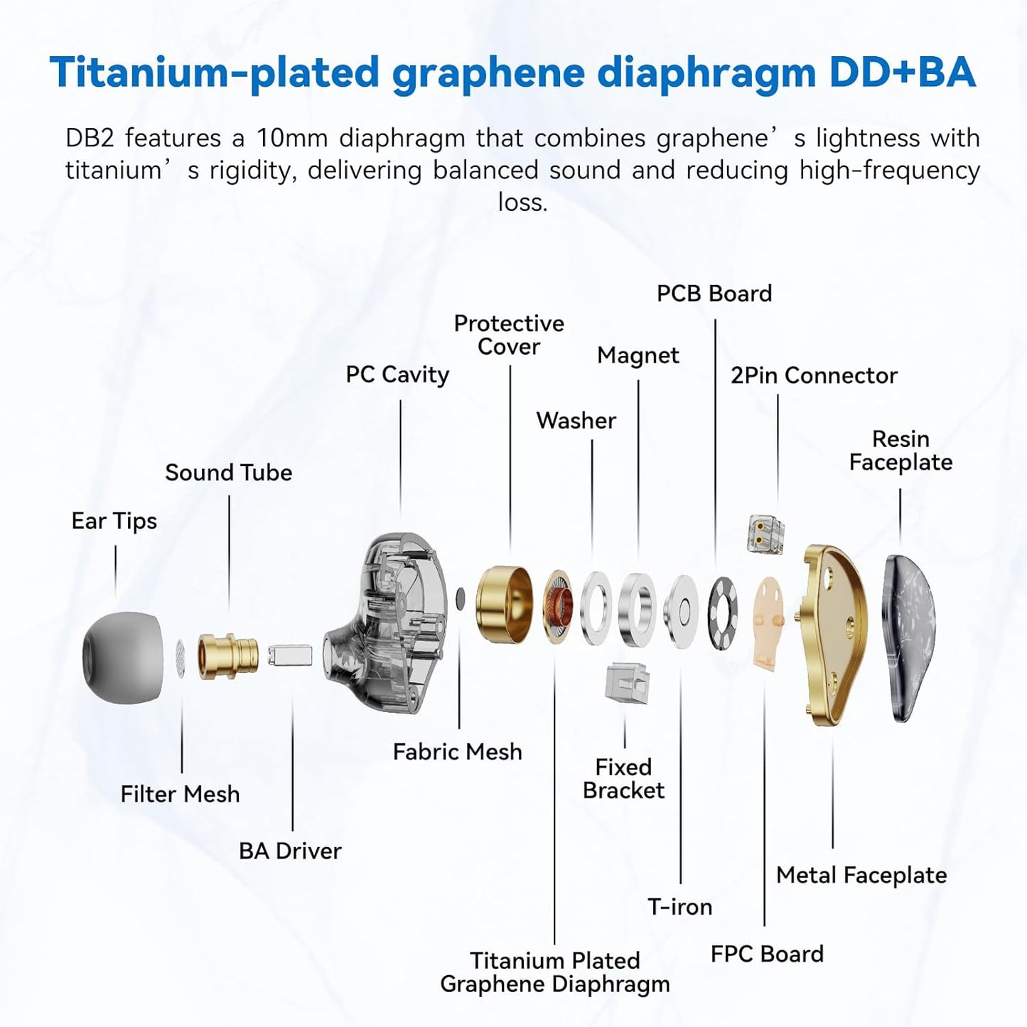 DB2 1BA 1DD 2Pin 3.5mm NICEHCK IEM Earphones Without Microphone: Resin Hybrid in Ear Monitor Headphones with Detachable