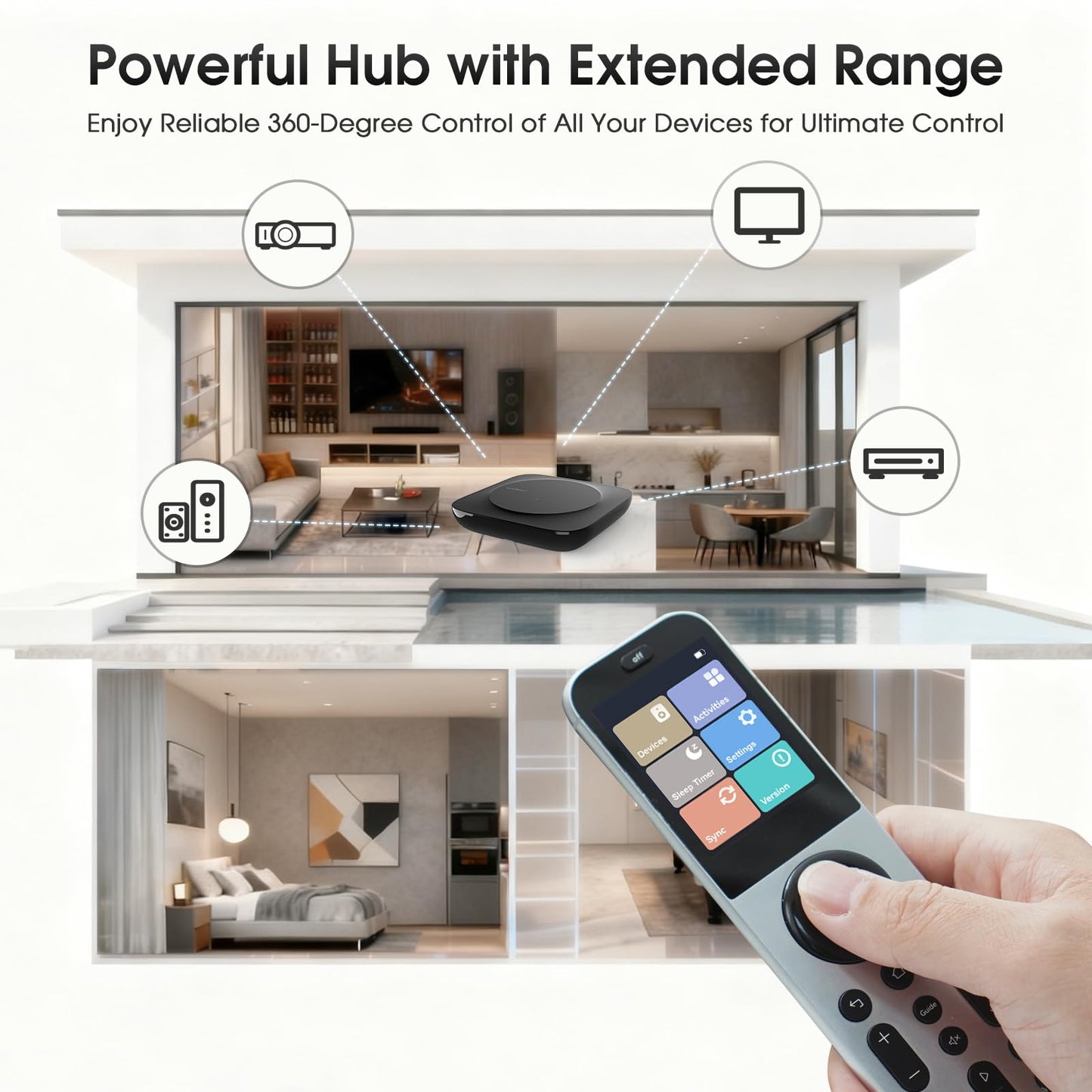 SofaBaton X2 Universal Remote Control with Touchscreen, Powerful Hub, One-Touch Activities, Custom APP, Compatible with IR/Bluetooth/RF/WiFi Devices, Works with Alexa&Google Assistant&Home Assistant