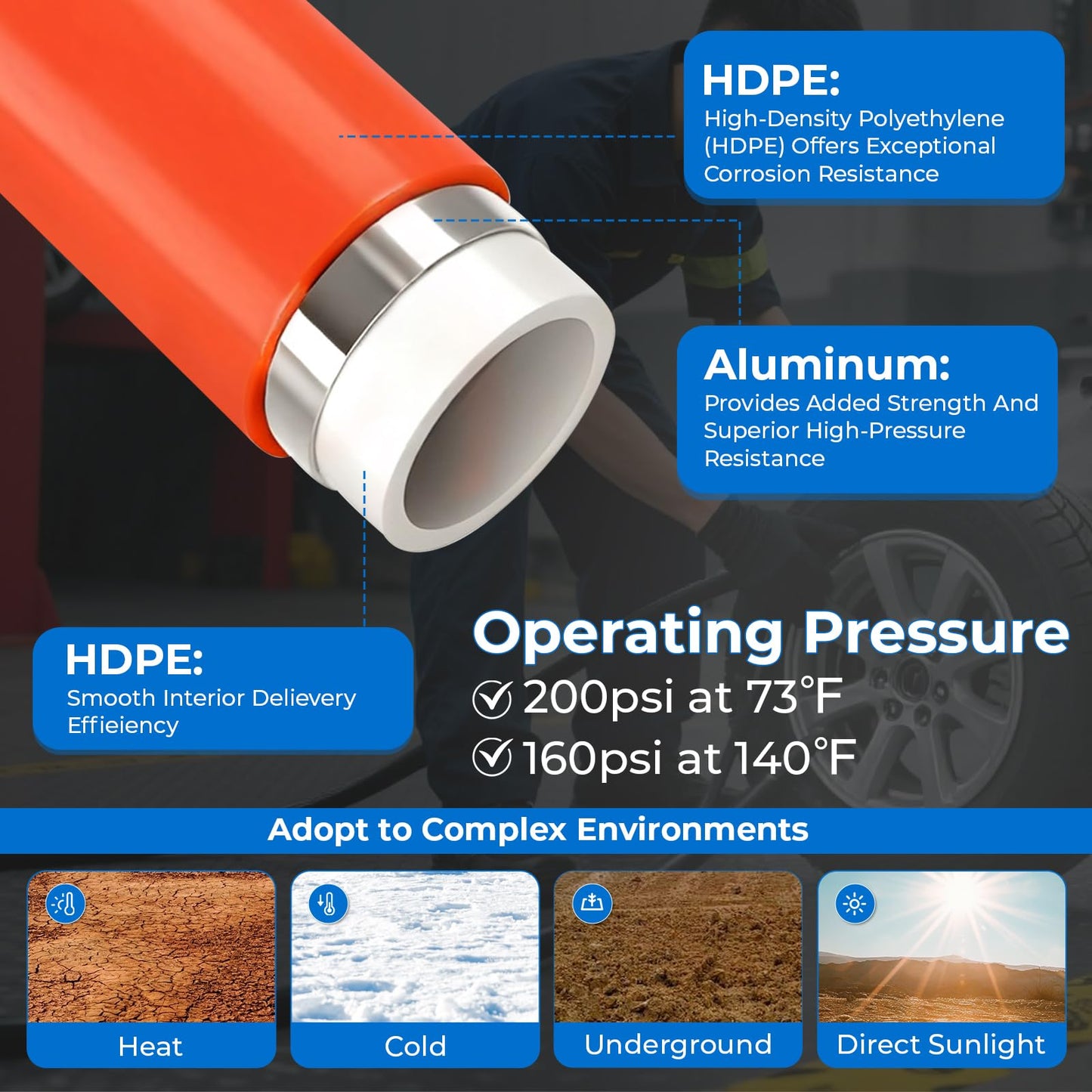 Shop Air Line Kit 3/4" × 100'&200'&300' HDPE-Aluminum-HDPE Air Tubing, Compressed Air Line Kit for Air Compressor Accessories, Leak Proof& Easy to Install Air Compressor Kit