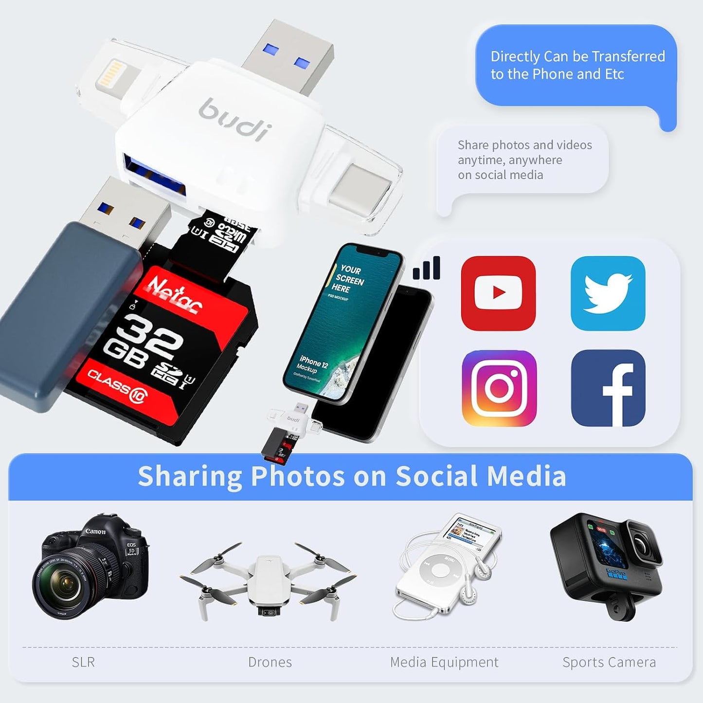 BUDI 6-in-1 SD Card Reader for iPhone, Micro SD TF Memory Card Reader Trail Camera Viewerport Adapter,Compatible