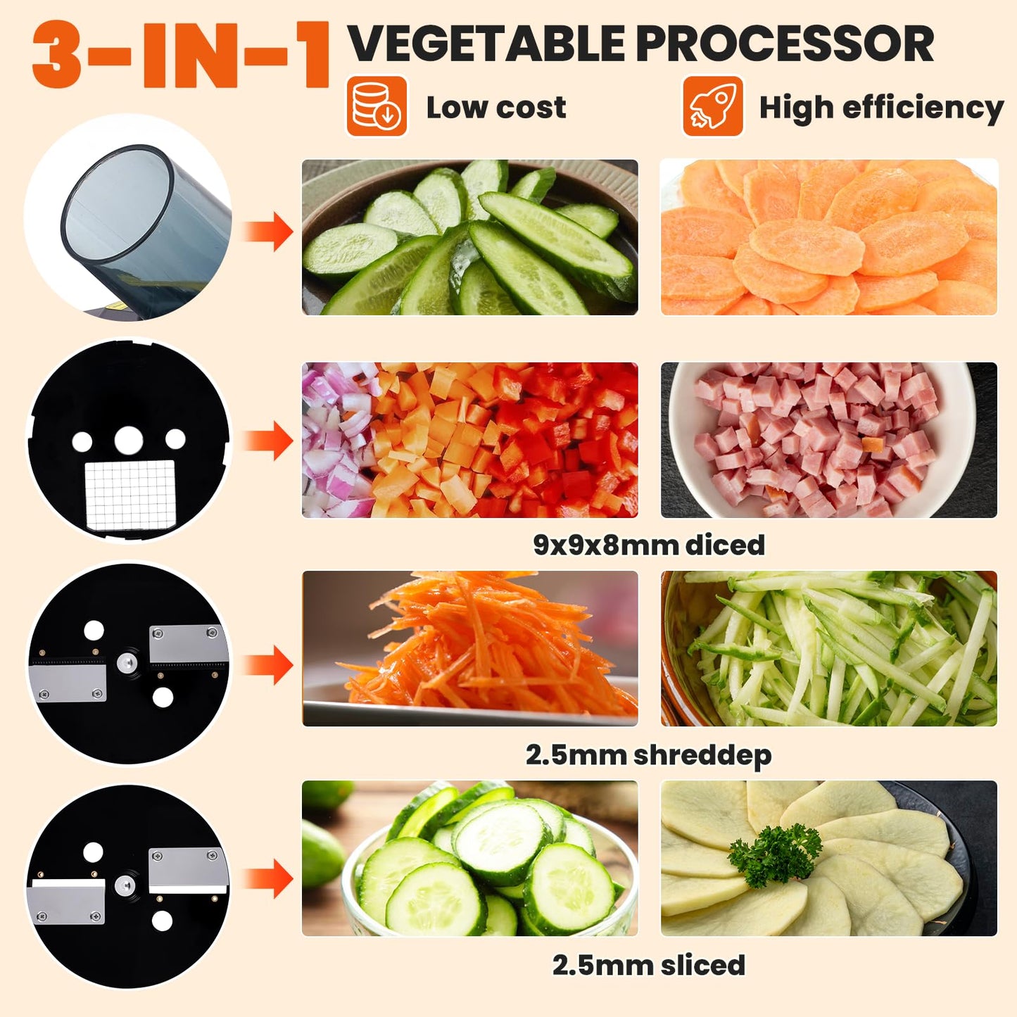 YMJOINMX Commercial Vegetable Dicer Machine with Transparent Container - Food Slicer & Shredder for Carrots, Potatoes, Mushrooms - Heavy Duty Stainless Steel Blade for Restaurant & Kitchen Use