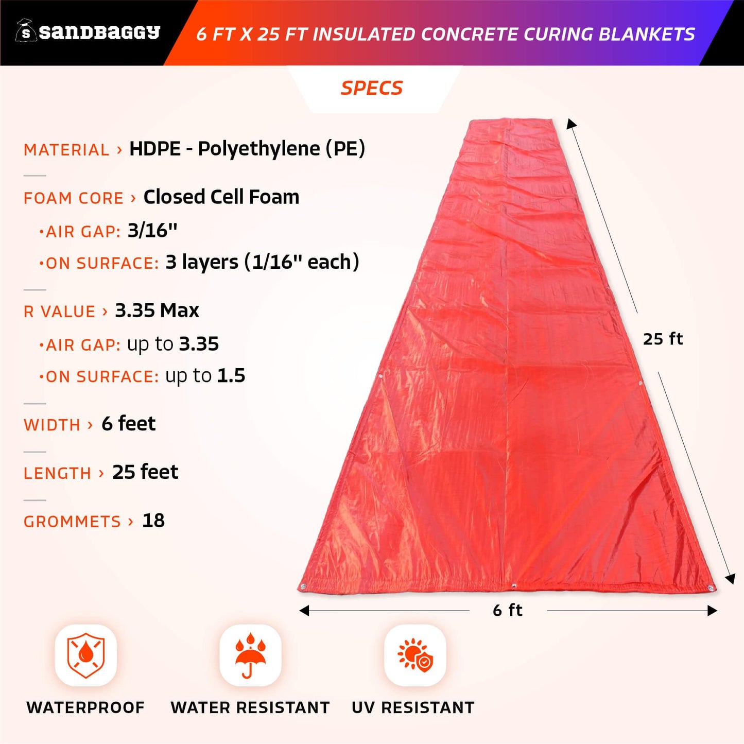 Sandbaggy Concrete Blankets Insulated 6 ft x25 ft with Grommets (max R-Value 3.35) - Waterproof, UV Resistant - Concrete Curing Tarp, Cement (2, 6 ft x 25 ft)