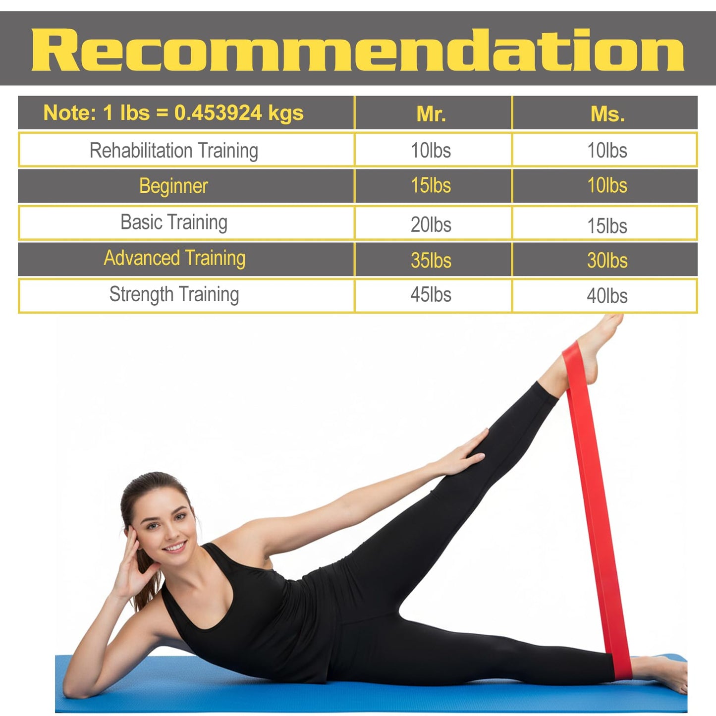 20 Pcs Resistance Bands for Women Men 10-50 Lbs 5 Different Resistance Levels Loop Exercise Bands for Leg Working Gym