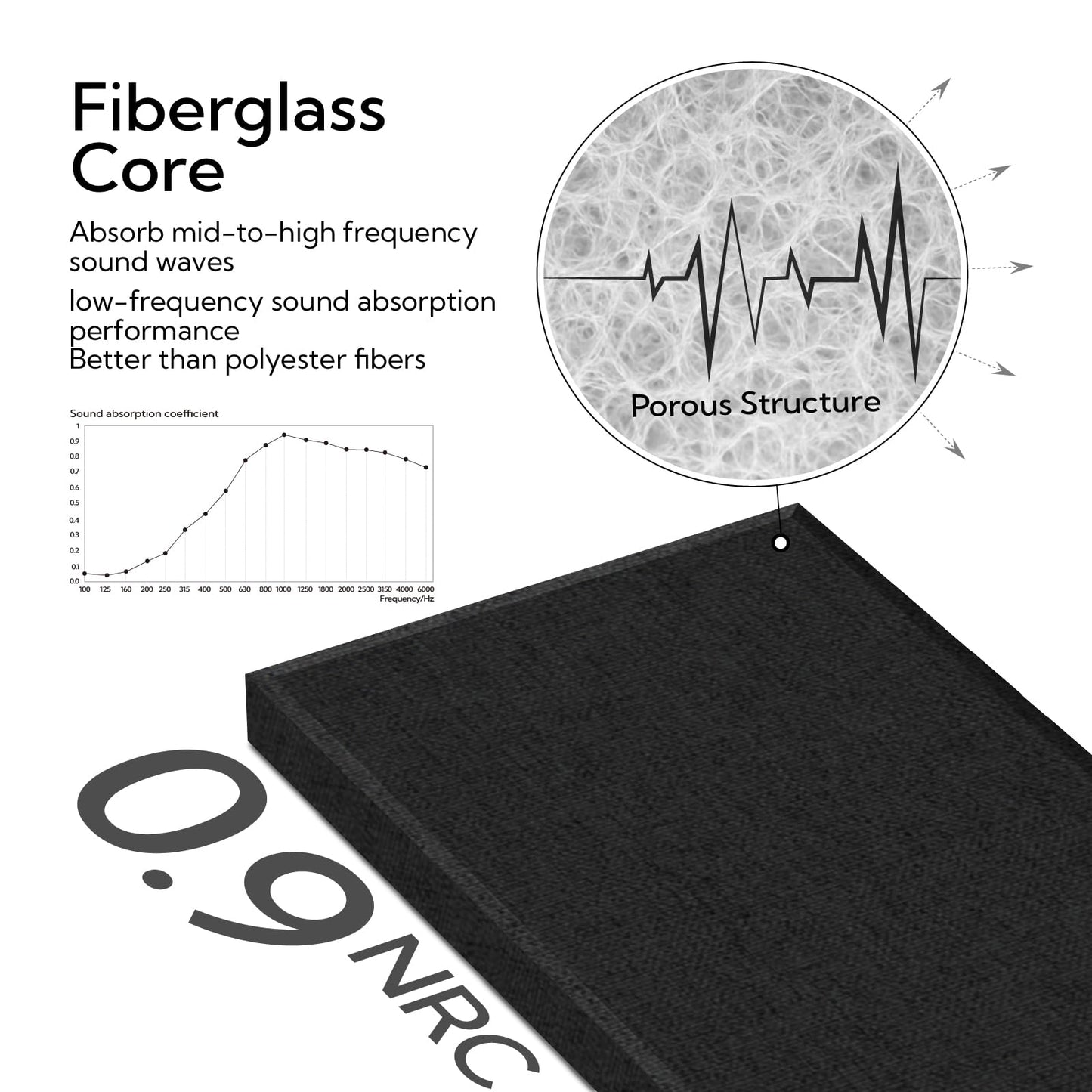 Olanglab Fiberglass Acoustic Wall Panels 4 Pack, 11.8'' x 23.6'' Sound Panels, Fabric Wrapped Sound Proof Panels for Walls (Black)
