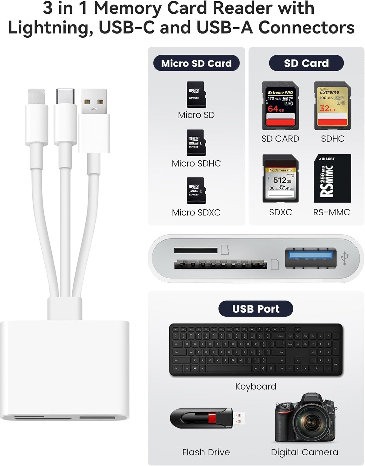 AkHolz 3-in-1 3 SD Card Reader for iPhone iPad Mac Trail Game Camera Viewer Built-in Connector (Lightening, USB-C