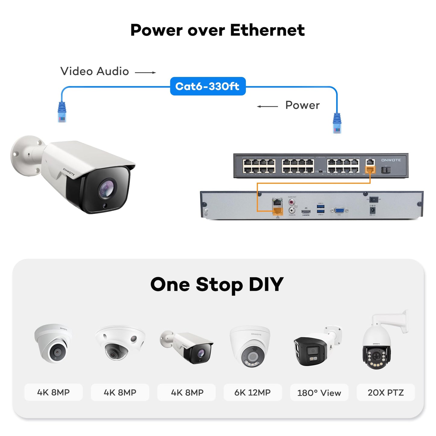 ONWOTE 32 Channel Security Camera System with 2280ft Cables, 12MP 32CH NVR 8TB, 32 Ports Switch, 24x 6MP Wired Audio PoE IP Cameras, AI Human Vehicle Detection, Commercial Surveillance for Business