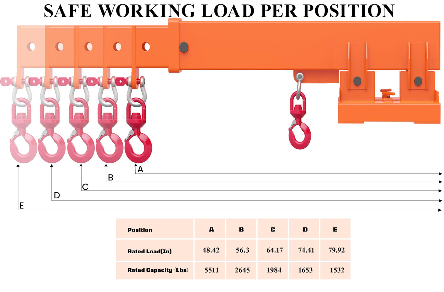 Jib Crane 5511 Lbs Forklift Boom Lift Fork Mounted Crane Attachment with Adjustable Holes Heavy Duty Steel Construction 2 Swivel Hooks 3 Angle Adjustment 28”to 79.92”