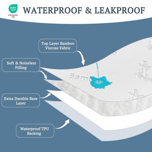 BEDLORE Waterproof Crib Mattress Protector - Ultra Soft Bamboo Viscose Pad Cover | Noiseless 52''x28'' White 2-Pack