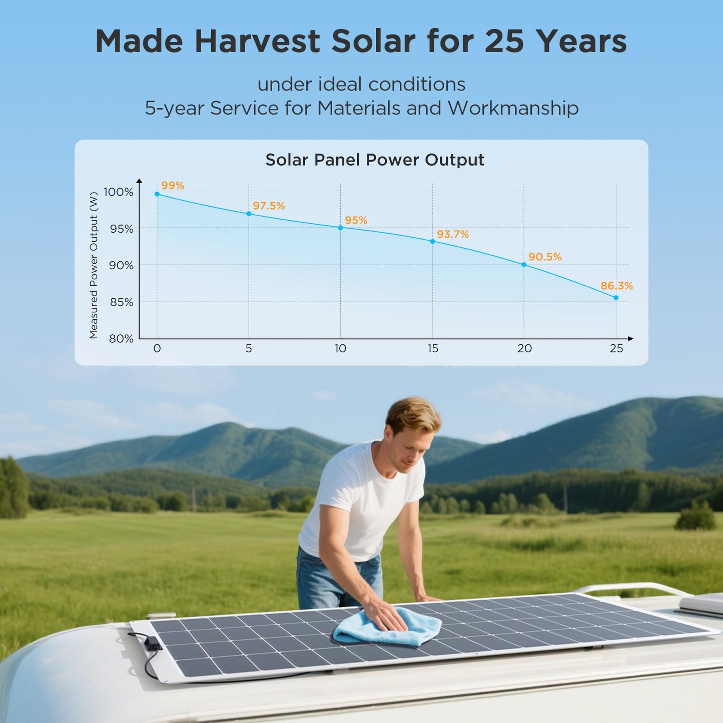 Callsun 400W Flexible Solar Panel Set (2x200W), Cool-Running White Design, Premium ETFE Solar Array, Weatherproof Power Solution for Catamaran, Large RV, and Shed