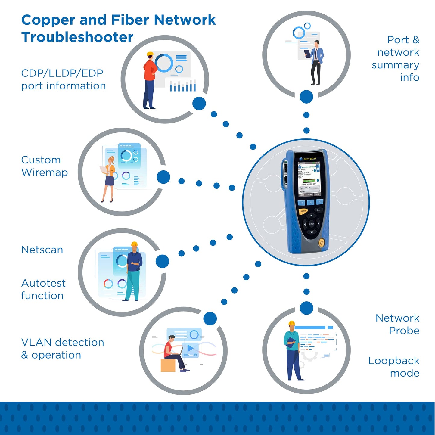 NaviTEK NT PRO Copper & Fiber Network Troubleshooter & Active Remote Bundle | Advanced Service Detection & 11-Piece Multi-Point Wiremapping Kit | TREND Networks | R151006 & 150050