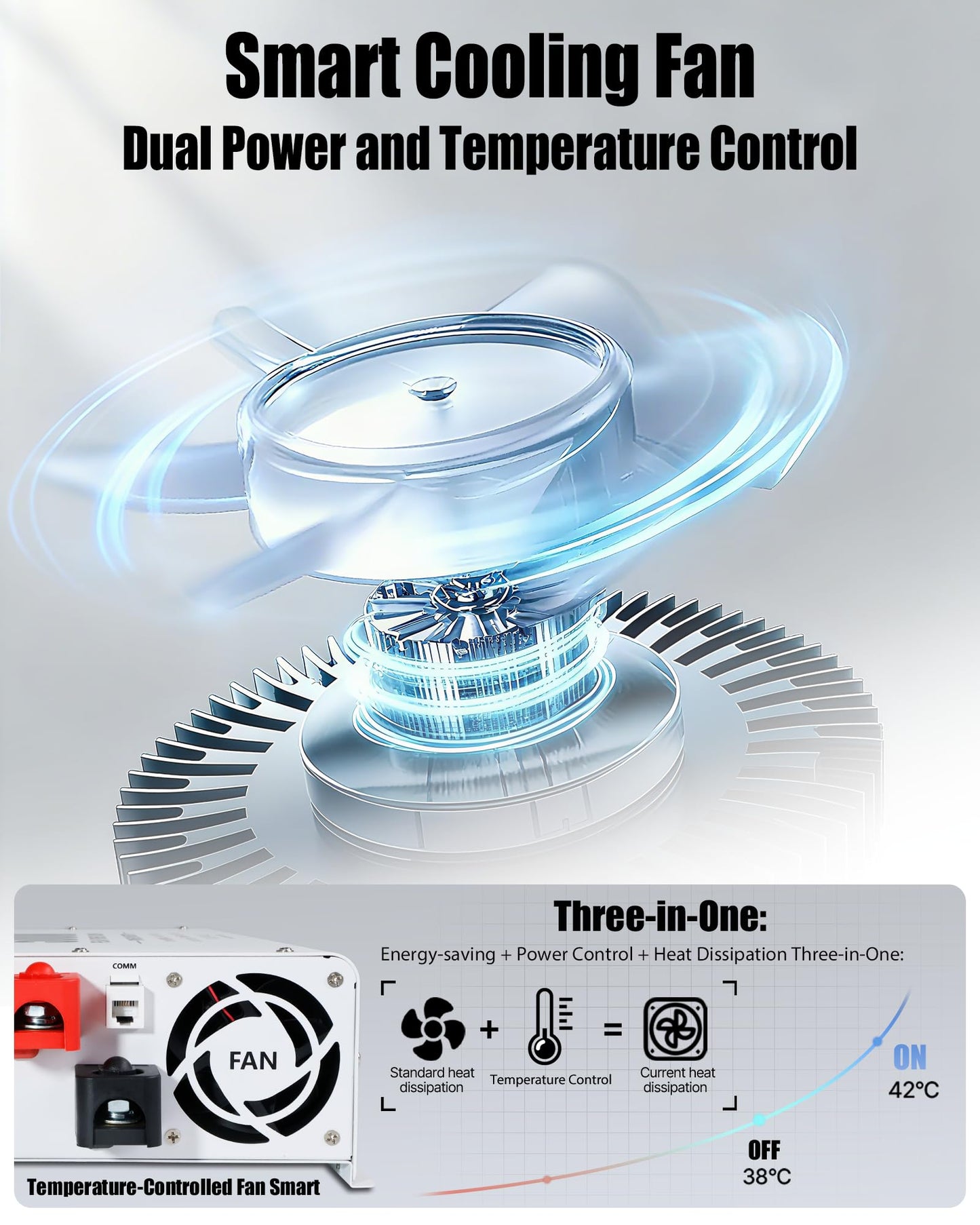 5000 watt Power Inverter 12V to 110V/120V, Solar Inverter Remote for RV Camping Off-Grid Solar Inverter Systems