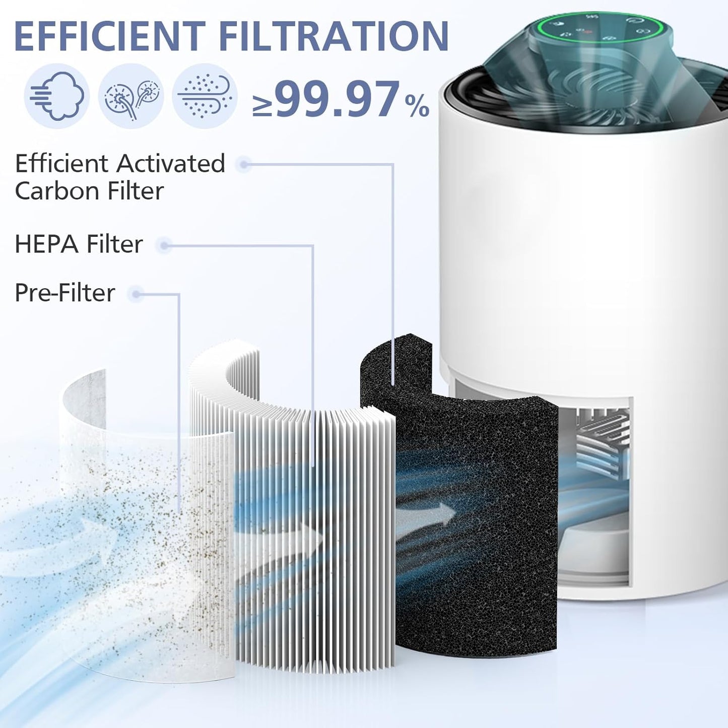 TZ-K1 Replacement Filter - 3-in-1 Smoke & Pollen Filter for FreAire, ToLife, VOOPNU | 2 Pack, White